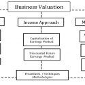Very Basics of Business Valuation